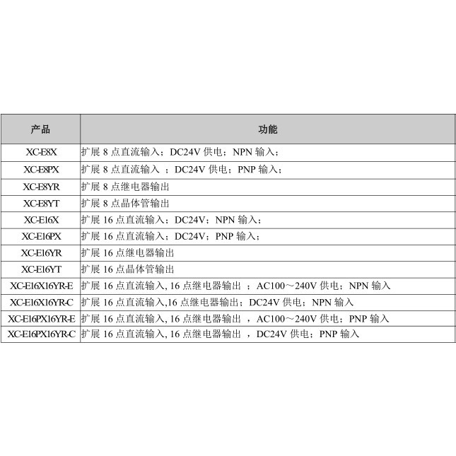 โมดูล Xinjie XC-E2AD/E4AD/E8AD/E2DA/E4DA/E4AD2DA/E3AD4PT2DA-BH