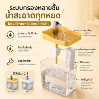 😺PETWELL น้ำพุแมว 1.5L น้ำพุสัตว์เลี้ยง อัตโนมัติ ปั๊มน้ำเงียบ ลิตร กรองแบบวงจร ลดเสียงรบกวน