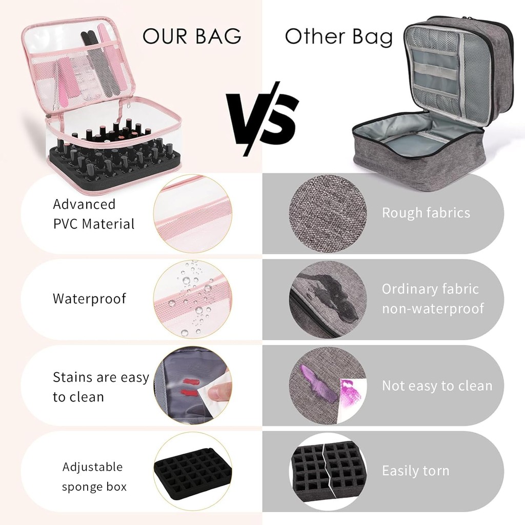 Behealth Clear Nail Polish Organizer ถือ 30 ขวด PVC Nail Polish Case See-Through Nail Supplies with 