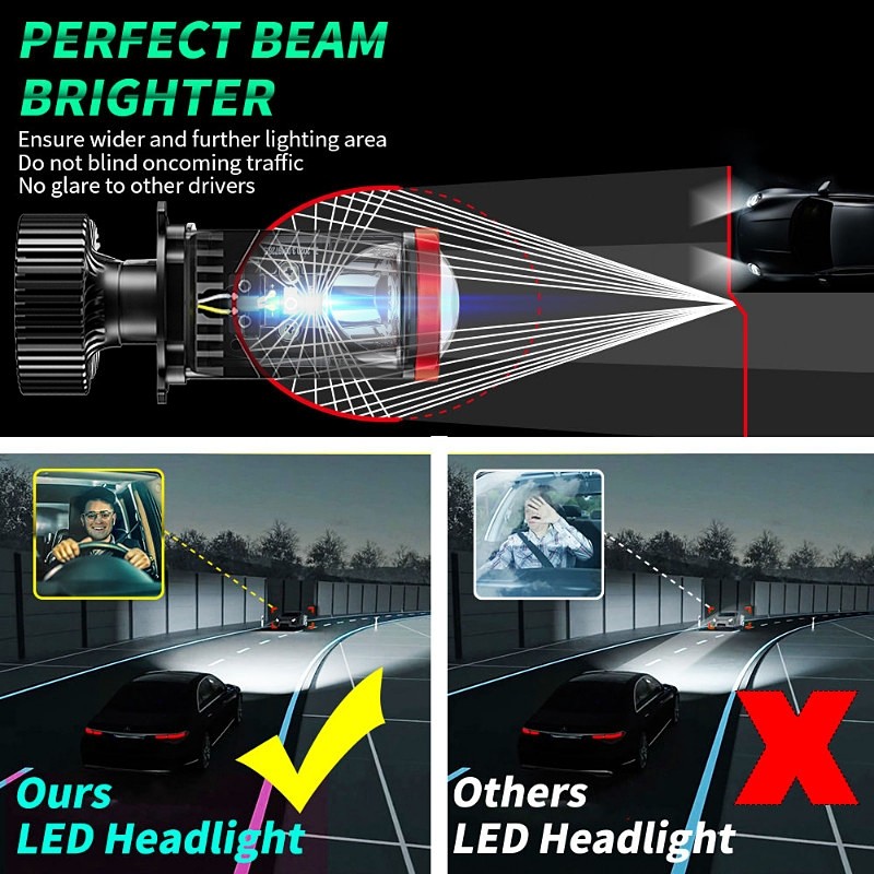 RUNSHOP_ H4 Mini PJECTOR PROJEY6D/Y8D/Y17D SUPER BRIGHT 120Watt รถยนต์และรถจักรยานยนต์ไฟ Led/พร้อมพั