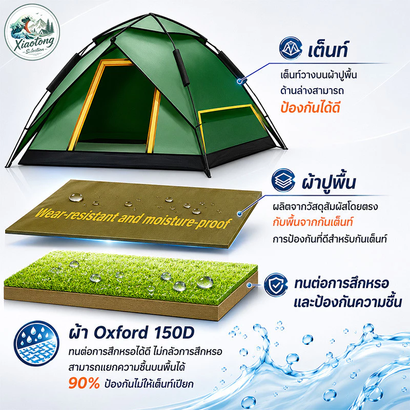 แผ่นปูพื้นเต็นท์ เสื่อปิกนิก 210x150cm ผ้า 210D กันน้ำ thumbnail 4