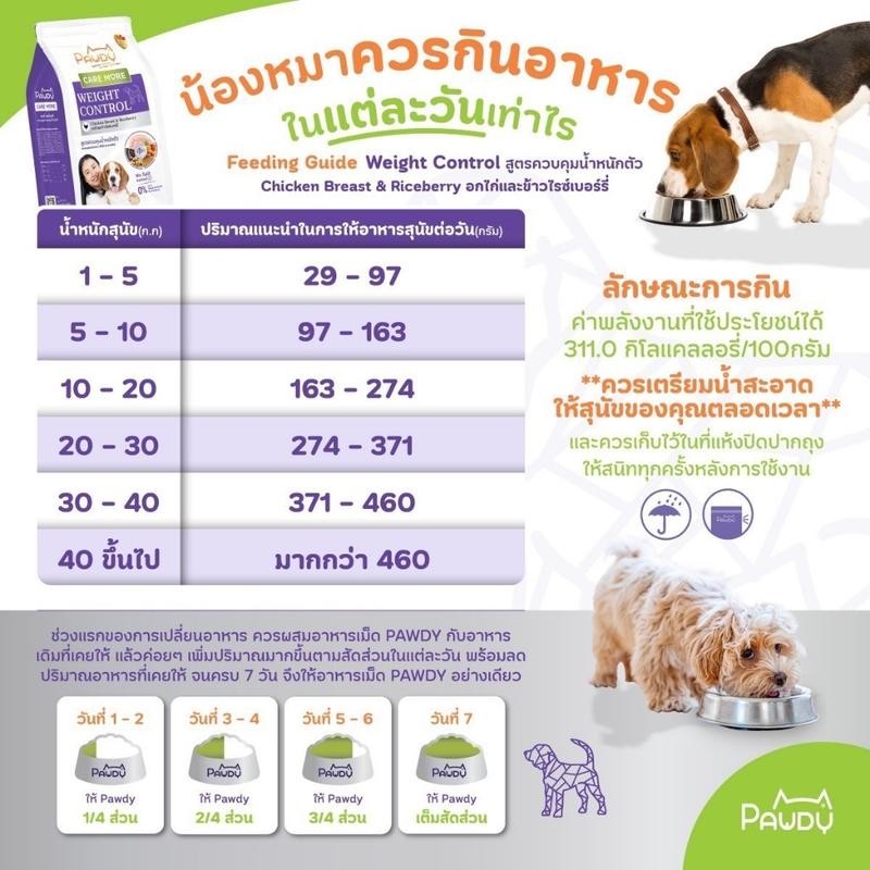 Pawdy Caremore Weight Control Dog food Chicken Breast, Pumpkin and Riceberry ขนาด 1.2 กก.