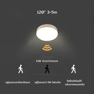 ไฟติดผนังกำแพง ไฟเซ็นเซอร์ led หลอดไฟเซ็นเซอร์ เซ็นเซอร์ ไฟอัตโนมัติ ไฟติดห้องนอน ไฟติดผนังไร้สาย ไฟบันได ชาร์จผ่านUSB