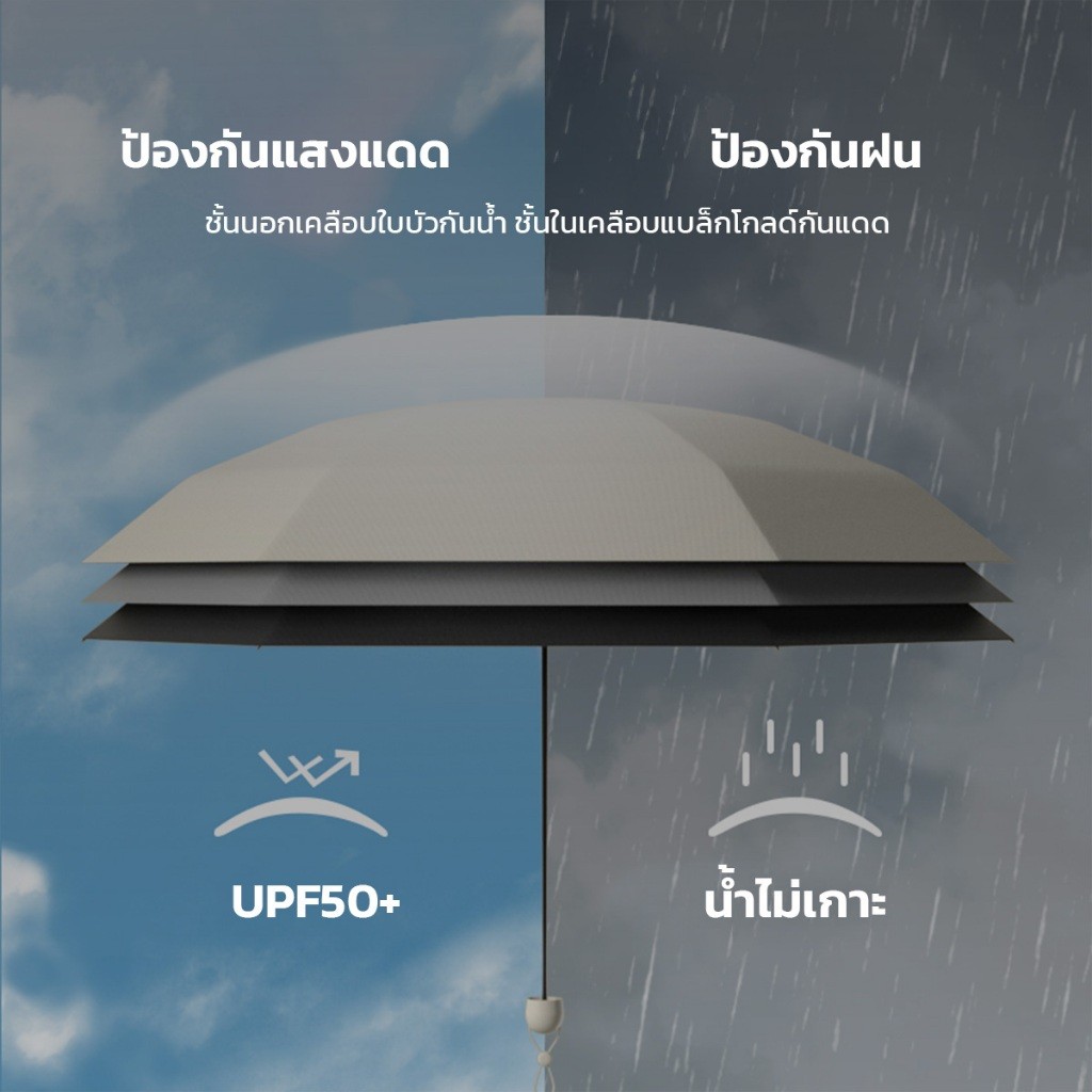 NIJIKO ร่มกันแดดกันฝนแบบพกพา รูปทรงแคปซูล ขนาดมินิ ป้องกัน UV 99.9% UPF 50+