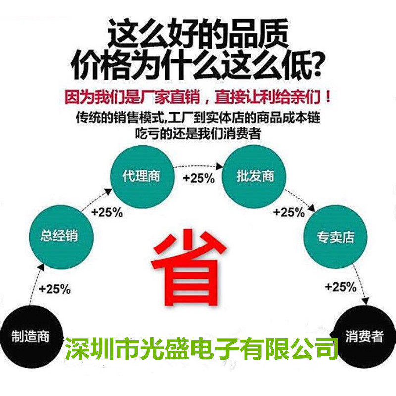 โคมไฟประดับ LED สีเขียวสดใส ส่องสว่างได้ดี แบบ 0805