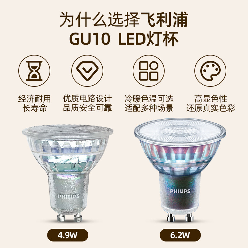 Philips LED Light Cup GU10 หรี่แสงได้ ส่องสว่าง 5W ออกแบบมาเพื่อIKEA โคมไฟตั้งโต๊ะ