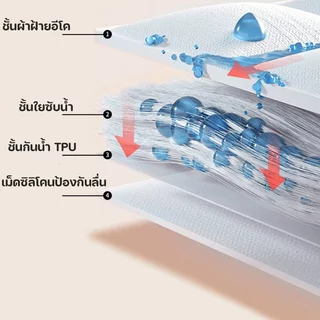 ผ้ายกตัวผู้ป่วยติดเตียง 2 in 1แผ่นรองฉี่ แผ่นพลิกตัว กันเปื้อน ซักได้ กันน้ำ มีหูจับ ผู้สูงอายุ