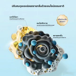 Doge&Orange เม็ดดับกลิ่นเบกกิ้งโซดา สำหรับทรายแมว เม็ดเบกกิ้งโซดาใส่ทรายแมว ลดกลิ่นปัสสาวะ ดูดซับความชื้น PU308