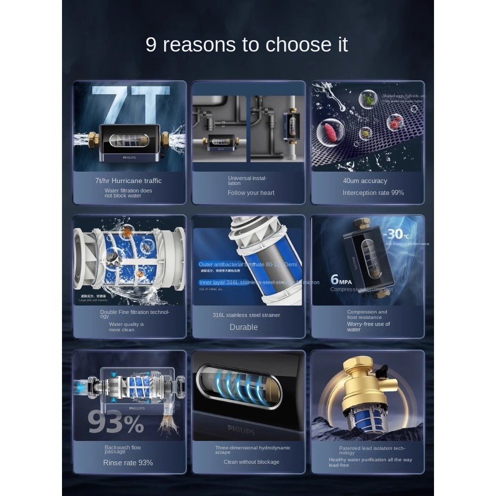 Philips Water AWP1880 7T Pre ติดตั้งเครื่องกรองน้ํา Full House พร้อมตัวกรอง Backwash ทองแดงสําหรับกรองน้ําประปาในครัวเรือน Central Filter - รูปที่ 2