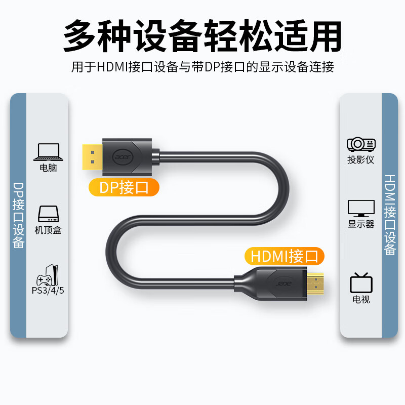 Acer acer DP to HDMI Cable Converter Cable HD Video Adapter Cable จอคอมพิวเตอร์หน้าจอ Projection Cab