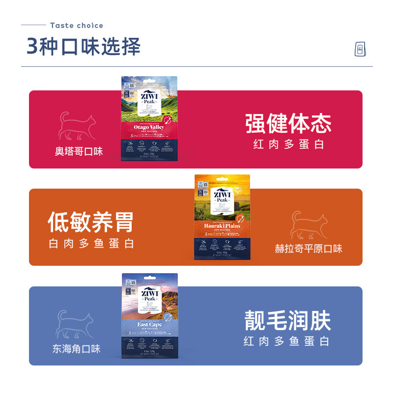 [Origin Series] ZIWI ZIWI อาหารแมวตากแห้งทุกขั้นตอน 128g Polyprotein เนื้อสูง