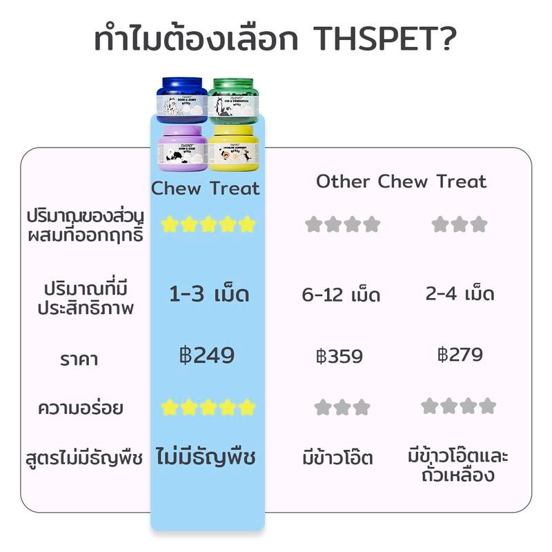 THSPET ขนมสุนัข ขนมแมว ขนมเคี้ยวสำหรับสุนัข เม็ดเคี้ยวนิ่ม ขนมขบเคี้ยวบำรุงขน 125 Soft Chews