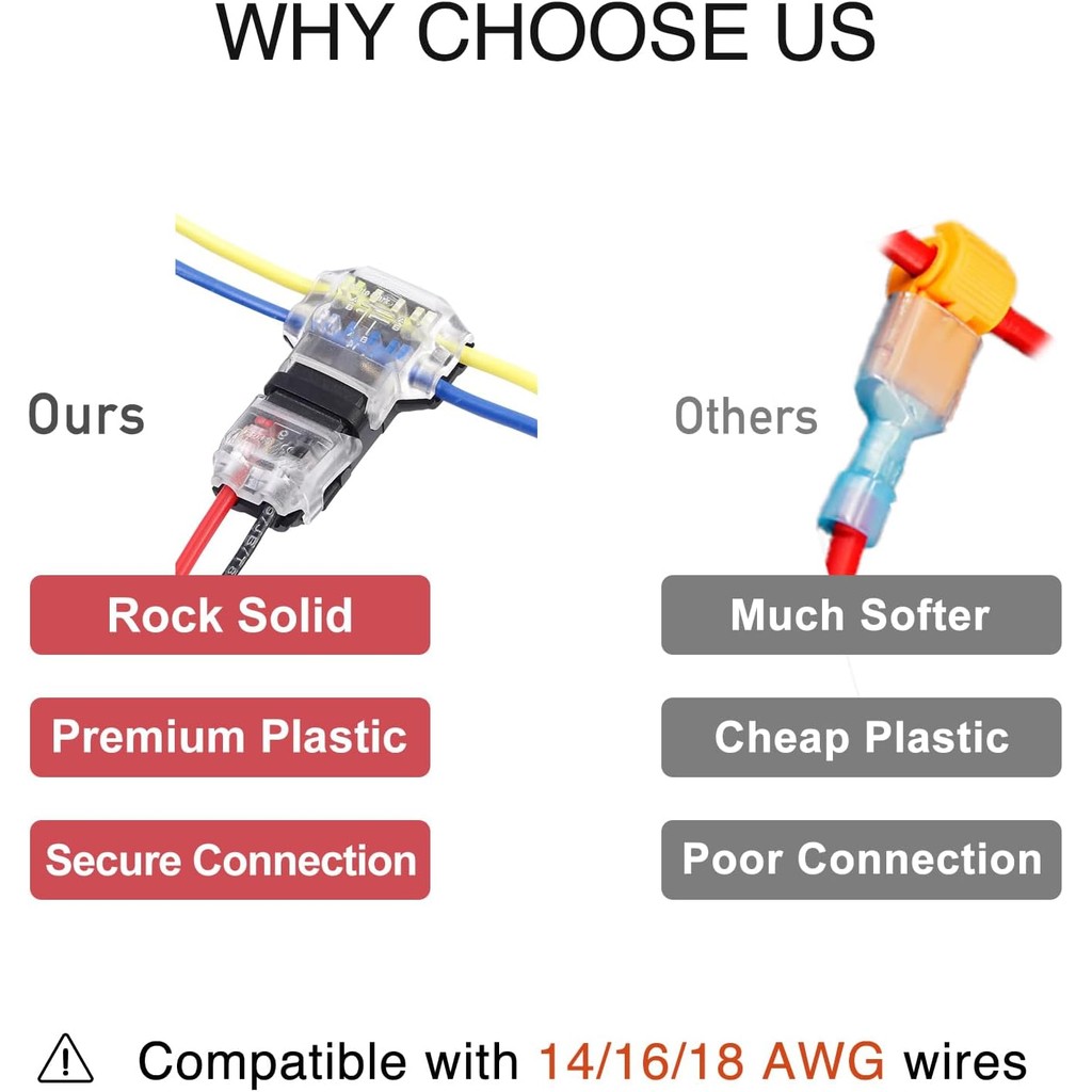 Brightfour ขั้วต่อสายไฟแรงดันต่ํา, T Tap Wire Connectors สําหรับ 14-18 AWG สายไฟ, ไม่มีปอกสายไฟ 3 ทา