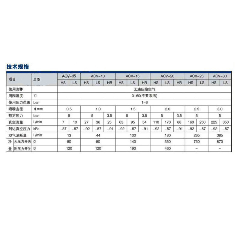 เครื่องกําเนิดสูญญากาศ ACV/CV/ZV10HS 15HS 20HS ถ้วยดูดเครื่องกําเนิดแรงดันลบนิวเมติก ZV10HS-CK