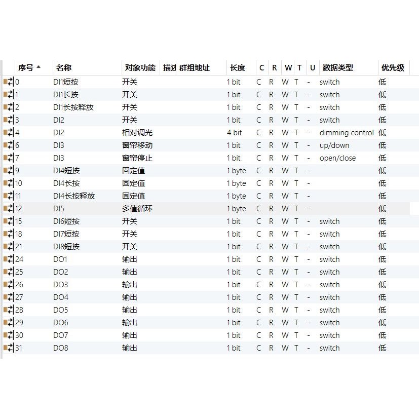 KNX โมดูลเอาต์พุตอินพุต KNX 8DI+8DO H8I8O