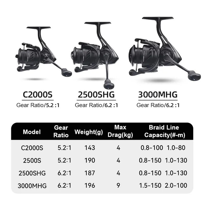 Multi-functiona Kingdom Tegmen 5.2:1 6.2:1 143g Spinning Fishing Reels อัตราทดเกียร์ความเร็วสูง Ligh