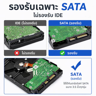 【Melai】Case USB 3.0 ถึง SATA III10TB ฮาร์ดไดรฟ์ภายนอก 3.5นิ้ว Hard Drive Enclosure อะแดปเตอร์ความเร็วสูงสําหรับ PC Lapop