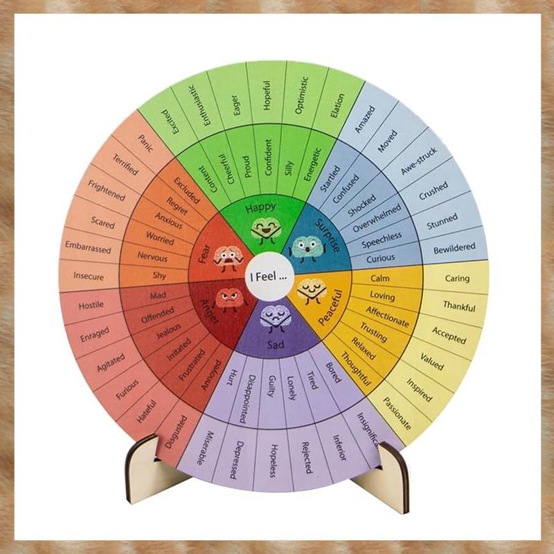 [KYG] Feelings Wheel Therapy Office Decor Mental Health Decor Emotion Wheel for School, Therapy Offi