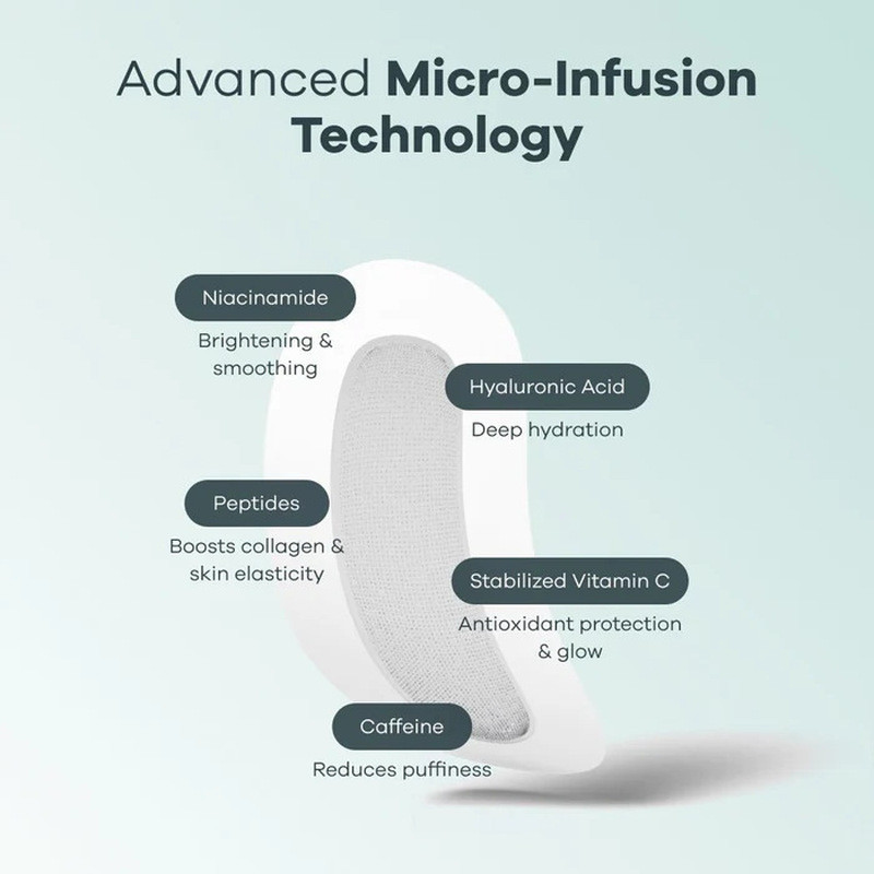 พร้อมสต็อก Micro Infusion Patch Micro Needle Eye Patch Collagen Gentle Anti-Wrinkle Micro Needle Eye
