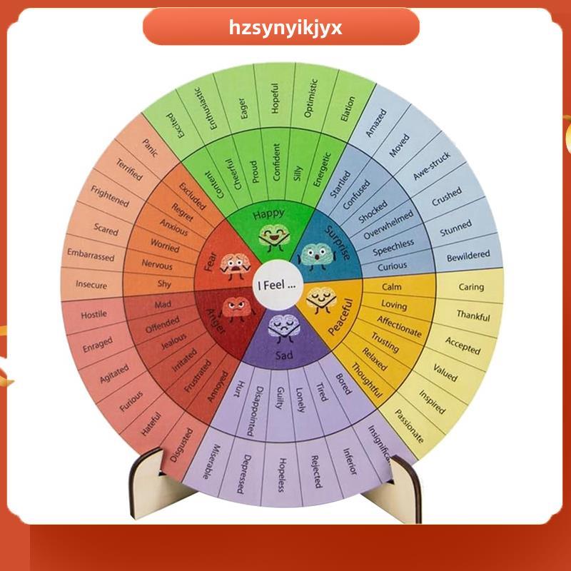 hzsyikjyxFeelings Wheel Therapy Office Decor Mental Health Decor Emotion Wheel for School, Therapy O