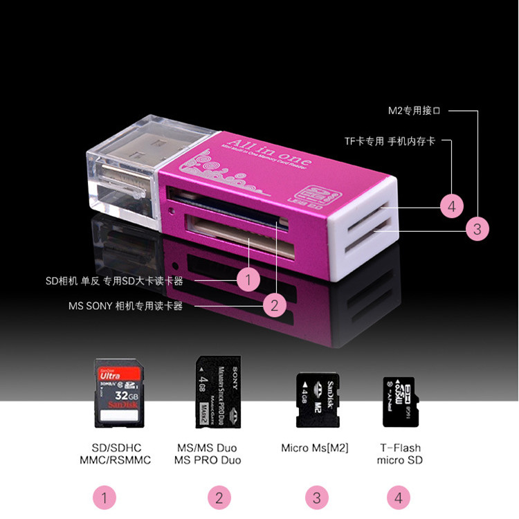 เหมาะสําหรับ Sony W520 W530 W830 W570 w80 W300 CCD กล้องเครื่องอ่านการ์ด SD