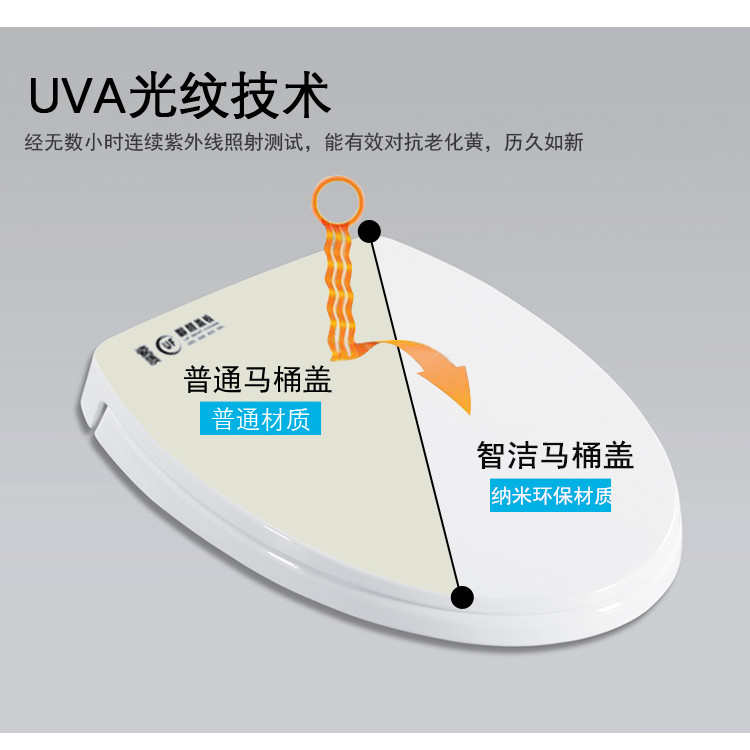 Universal TOTO ฝาชักโครก CW874B CW886B CW854SB SW981B อุปกรณ์เสริมโถสุขภัณฑ์แบบเก่า