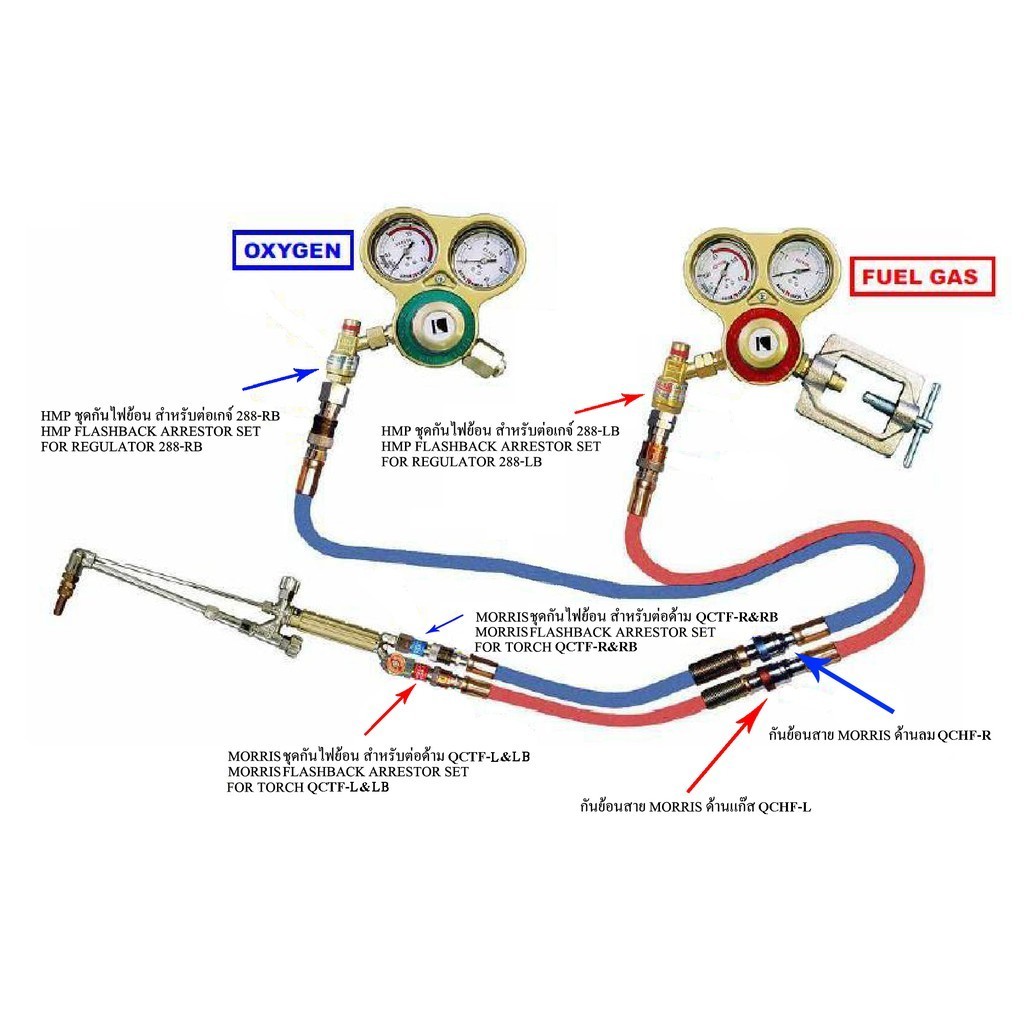 ออกใบกำกับภาษีได้ ส่งไว MORRIS ชุดกันไฟย้อน แบบ QUICK-COUPLING สำหรับต่อด้าม QCTF-RB&LB มีปลายทาง ตร