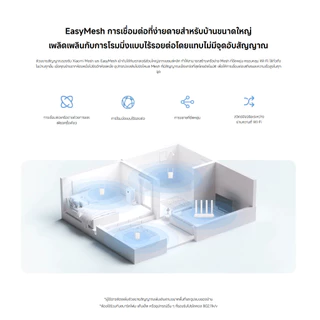 Xiaomi Wi-Fi Range Extender AX1500 ตัวขยายสัญญาณ | ความเร็ว 1501Mbps | พอร์ต Ethernet 10/100/1000 Mbps | Wi-Fi Amplifier