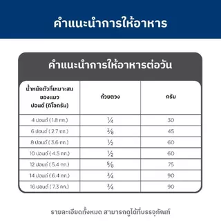 Hill's Science Diet Perfect Digestion สูตรไก่ อาหารแมว อายุ 7 ปีขึ้นไป ขนาด 1.5 กก.