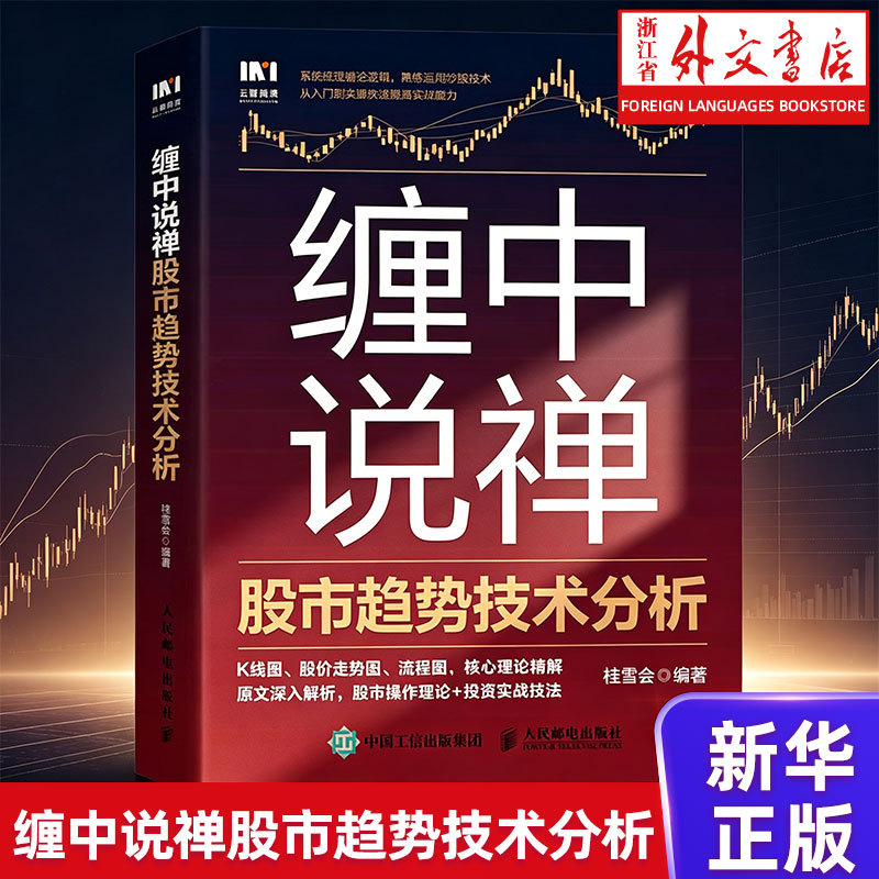 Tangled Talking Zen Stock Market Trend Technology Analysis Stock Market Investment Operation Tangled
