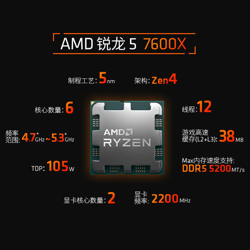 AMD Sharp Dragon R5 7600X 7600 กล่องพร้อมชุดเมนบอร์ด CPU Asus B650 Heavy Gunner A620