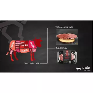 น.เนื้อชุดรวมเนื้อไทยวากิวชาบูปิ้งย่างแช่แข็ง 300ก Nornuea Happy Thaiwagyu Set Thai Wagyu Beef 300g [4912030000997 ]