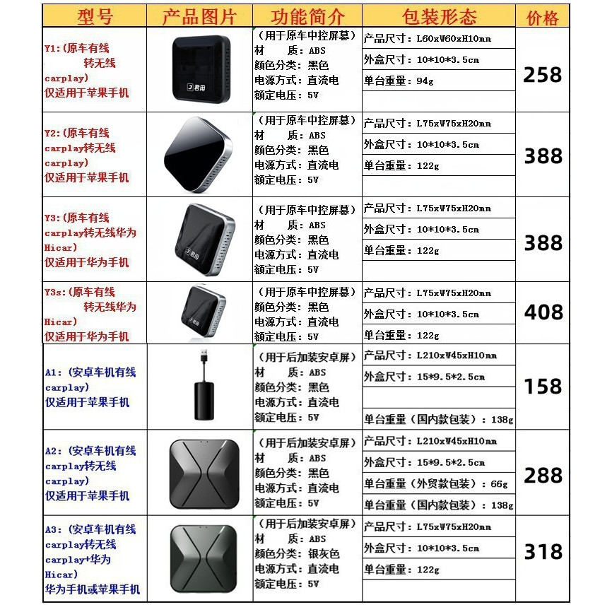 North Car Phantom Speed S2 S3 S6 H2 Zhongtai T600 T700 T800 ไร้สาย carplay กล่องหน้าจอโปรเจคเตอร์