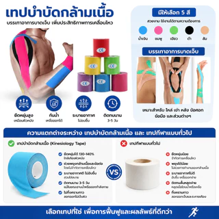 ส่งจากไทย⚡Sports Bandage เทปบำบัด พันกล้ามเนื้อ 5cmx5m 3.8cmx5m 2.5cmx5m คิเนสิโอ มีกาวในตัว