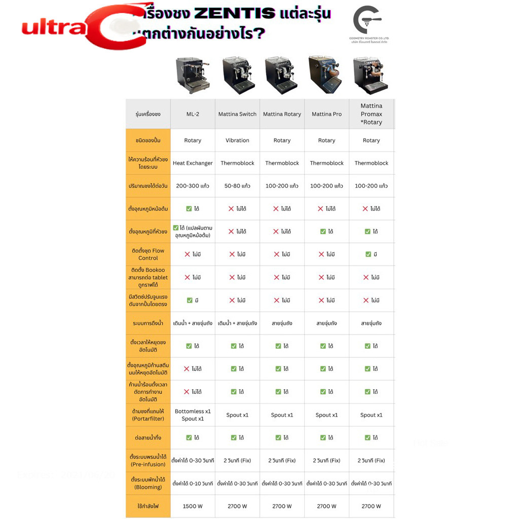 เครื่องชงกาแฟ Zentis ML-2 ปั้มโรตารี่