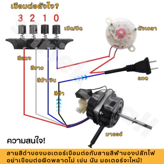 มอเตอร์พัดลม 16นิ้ว/18นิ้ว มอเตอร์ 18 นิ้ว ใช้ได้ทั่วไป 220V 12V