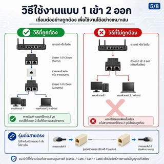ตัวต่อสายแลน RJ45 เมีย-เมีย เพิ่มความยาวสาย LAN Ethernet Network Coupler รองรับ Cat5e Cat6 Cat7 Cat8 10Gbps แบบมีชีลด์