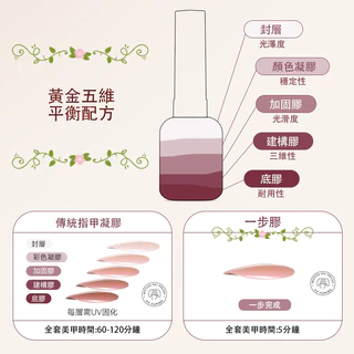 【Local】1กล่อง5 ใน 1แมวตาแม่เหล็กเล็บเจลโปแลนด์ขั้นตอนเดียวเจลโปแลนด์ไม่จําเป็นต้องฐานด้านบน12สีเล็บแต่งเล็บแช่ปิดวานิช 3ก