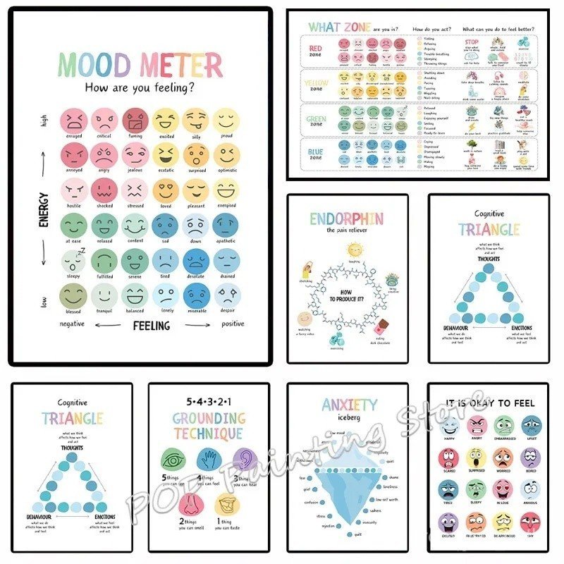 สุขภาพจิต Awareness ผ้าใบพิมพ์ Playful Emotion Chart & Mood Meter โปสเตอร์สังคมอารมณ์การเรียนรู้ตกแต
