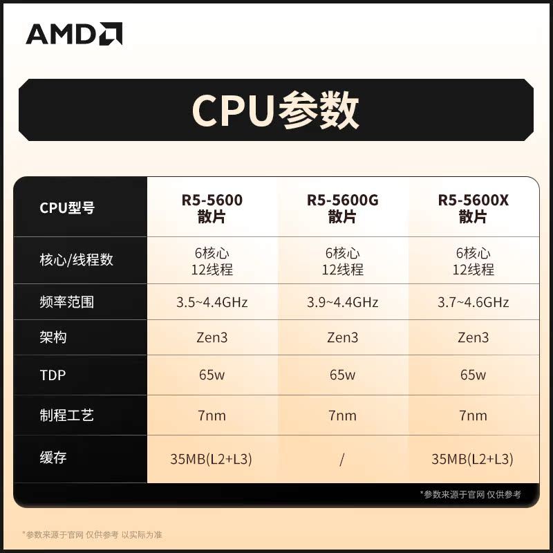 AMD Sharp Dragon r5 5600 5600g โปรเซสเซอร์ชิ้นหลวมใหม่เอี่ยมพร้อมชุด CPU เมนบอร์ด Asus B450/B550
