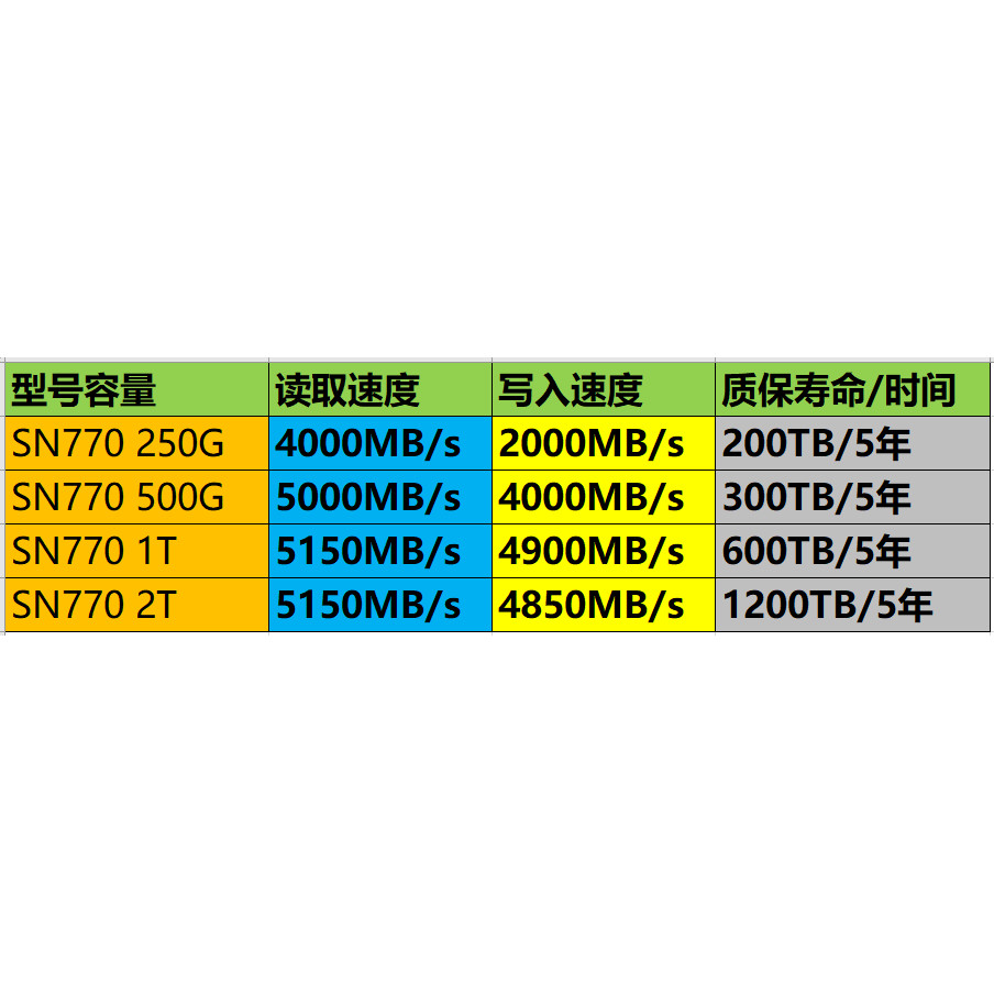 Xishu WD Solid State Drive SN770 500G 1TB 2TB4TB NVMe M.2 SSD PCIe4.0 ไดรฟ์สีดํา
