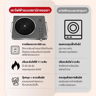Muller เตาไฟฟ้า เตาแม่เหล็กไฟฟ้า กำลังไฟแรงสูง ระบบทัชสกรีน ทำความสะอาดง่าย เตาไฟฟ้าเซรามิค Electric Ceramic