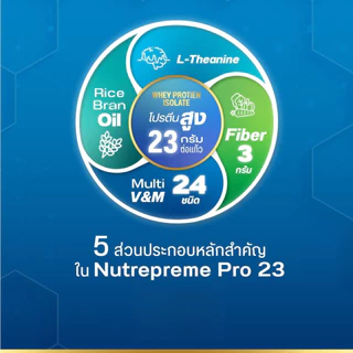 Nutrepreme Pro23 นิวทรีพรีม โปร 23 มีให้เลือก 2 รส / Nutrepreme Pro19 นิวทรีพรีม โปร 19