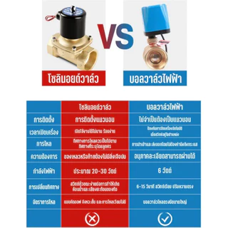 วาล์วฟ้า วาล์ว มอเตอร์วาล์ว บอลวาล์ว 2สาย เปิดได้ไม่ต้องอาศัยแรงดันนำ้ ปกติปิด NC Ball Valve จ่ายไฟเปิด หยุดจ่ายไฟปิดเอง