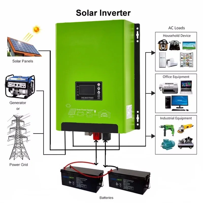 IJG9 3000 วัตต์ 5000 วัตต์ 4kw 7kw Pure Sine Wave Hybrid Off Grid Solar Power Inverter 12 V 220 V 10