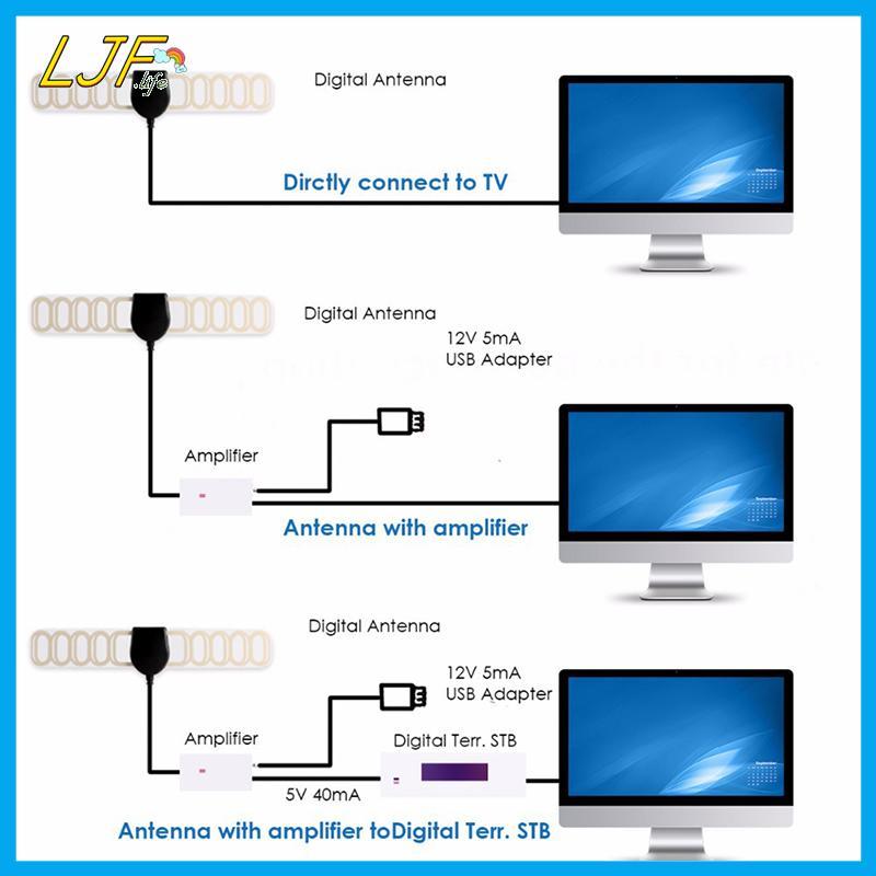 LJF 20dB เสาอากาศรับสัญญาณทีวีดิจิตอลกันน้ําสําหรับรถยนต์ DVB-T DVB-T2 1080p