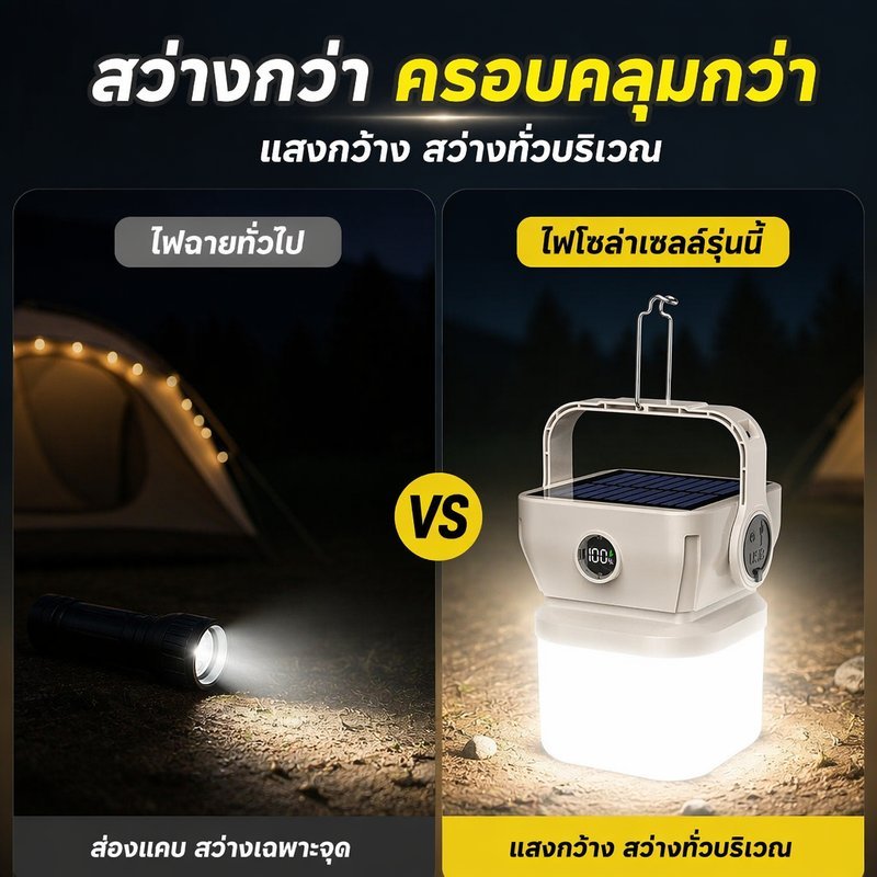Mishilei فانوس تخييم شمسي LED بشحن Type-C مقاوم للماء — صورة 3