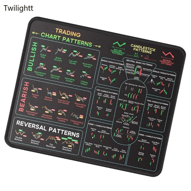 WILI Stock Market Invests Day Trading Mouse Pad Chart Pattern Cheats Sheet