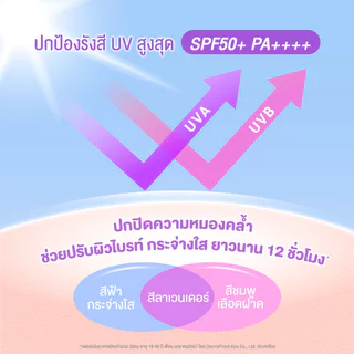 Sunplay Skin Aqua Tone Up UV Essence 70g ซันเพลย์ โทนอัพกันแดด.
