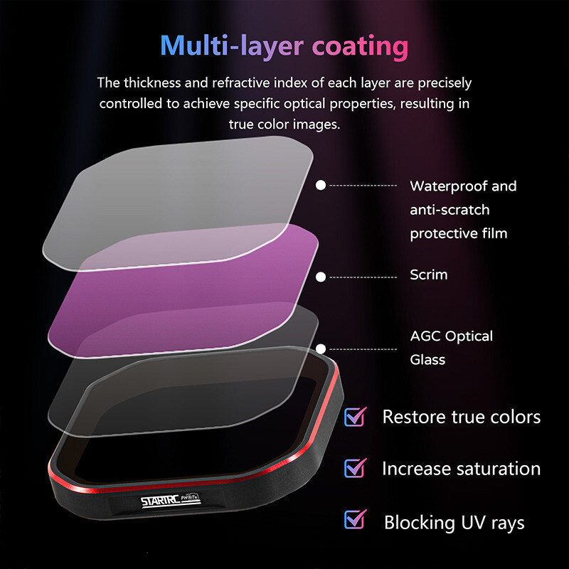 สําหรับ ta360 Ace pro2 กรอง 4 ชิ้น ND ลดหลายชั้นเคลือบ Optical Quick Release กรอง NDPL Combo SetHT99